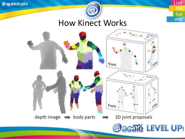 using kinect 2 by edi how kinect works