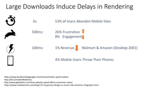 Large Downloads Induce Delays in Rendering
3s: 53% of Users Abandon Mobile Sites
500ms: 26% Frustration
8% Engagement
100ms: 1% Revenue Walmart & Amazon (Desktop 2001)
4% Mobile Users Throw Their Phones
https://www.doubleclickbygoogle.com/articles/mobile-speed-matters
http://bit.ly/mobileWebStress
http://www.globaldots.com/how-website-speed-affects-conversion-rates/
https://www.mobilejoomla.com/blog/172-responsive-design-vs-server-side-solutions-infographic.html
 
