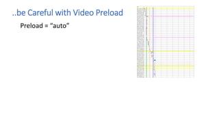 ..be Careful with Video Preload
Preload = “auto”
 