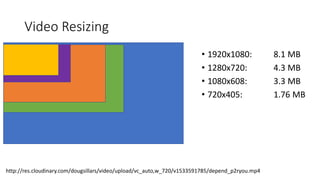 Video Resizing
• 1920x1080: 8.1 MB
• 1280x720: 4.3 MB
• 1080x608: 3.3 MB
• 720x405: 1.76 MB
http://res.cloudinary.com/dougsillars/video/upload/vc_auto,w_720/v1533591785/depend_p2ryou.mp4
 