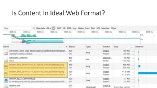 Is Content In Ideal Web Format?
 