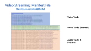 Video Streaming: Manifest File
https://hls.ted.com/talks/2208.m3u8
Video Tracks
Video Tracks (iFrames)
Audio Tracks &
Subtitles
 