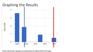 Graphing the Results
https://developers.google.com/speed/docs/insights/OptimizeImages
 