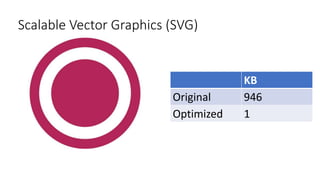 Scalable Vector Graphics (SVG)
KB
Original 946
Optimized 1
 