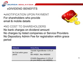 eDIVIDEND BENEFITS eNOTIFICATION UPON PAYMENT  For shareholders who provide email & mobile details  NO COST TO SHAREHOLDERS No bank charges on dividend amount No charges by listed companies or Service Providers No Depository Admin Fee for registration within grace period  F.O.C. Malaysia Hong Kong  No Cost within grace period Transfer Agent/Broker: 0.5% of div Min HK$25 , Max HK$3000  CCASS (Depository): 0.12% of div (min HK$10, max HK$500) 