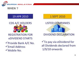 WHEN ? CDS A/C HOLDERS DIVIDEND DECLARATION To pay via eDividend for all Dividends declared from  1/9/10 onwards REGISTRATION FOR eDIVIDEND STARTS Provide Bank A/C No. Email Address Mobile No.  LISTED COMPANIES 19 APR 2010 1 SEPT 2010 