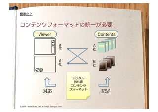 by Naoki Kato	
© Naoki Kato	
©2014- Naoki Kato, IML at Tokyo Gakugei Univ.
コンテンツフォーマットの統一が必要
標準化？
�
�
Ａ
社
Ｂ
社
ContentsViewer
α
社
β
社
デジタル�
教科書�
コンテンツ
��ー�ット�
��� ���
 