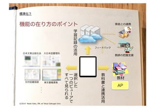 by Naoki Kato	
© Naoki Kato	
©2014- Naoki Kato, IML at Tokyo Gakugei Univ.
機能の在り方のポイント
標準化？
大日本図書理科日本文教出版社会
東京書籍算数光村図書国語
選
択
し
た
�
⼀一
つ
の
ビ
�
ー
ア
で
�
す
べ
て
⾒見見
ら
れ
る
�
教材�
AP
教
科
書
と
連
携
活
⽤用�
��との���
教�の�����
��ー��ッ��
学
習
記
録
の
活
⽤用
�
・
・
・
 