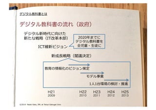 by Naoki Kato	
© Naoki Kato	
©2014- Naoki Kato, IML at Tokyo Gakugei Univ.
デジタル教科書の流れ（政府）
デジタル教科書とは
H23
2011
H21
2009
デジタル新時代に向けた�
新たな戦略略（IT��本�）�
ICT維新ビジョン�
新成⻑⾧長戦略略（閣議決定）�
2020年年までに�
デジタル教科書を
全児童・⽣生徒に�
H24
2012
H25
2013
H22
2010
1⼈人1���の検�・���
�デル�業�
教育の���のビジョン�定�
 