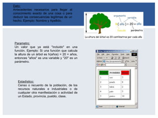 Dato:
Antecedentes necesarios para llegar al
conocimiento exacto de una cosa o para
deducir las consecuencias legítimas de un
hecho. Ejemplo: Nombre y Apellido.
Parametro:
Un valor que ya está "incluido" en una
función. Ejemplo: Si una función que calcula
la altura de un árbol es h(años) = 20 × años,
entonces "años" es una variable y "20" es un
parámetro.
Estadístico:
Censo o recuento de la población, de los
recursos naturales e industriales o de
cualquier otra manifestación o actividad de
un Estado, provincia, pueblo, clase.
 