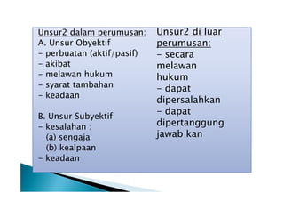 Unsur2 dalam perumusan:
A. Unsur Obyektif
- perbuatan (aktif/pasif)
- akibat
- melawan hukum
- syarat tambahan
- keadaan
B. Unsur Subyektif
- kesalahan :
(a) sengaja
(b) kealpaan
- keadaan

Unsur2 di luar
perumusan:
- secara
melawan
hukum
- dapat
dipersalahkan
- dapat
dipertanggung
jawab kan

 