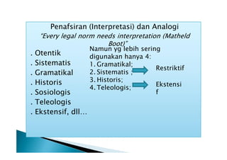 Penafsiran (Interpretasi) dan Analogi

.
.
.
.
.
.
.

“Every legal norm needs interpretation (Matheld
Boot)”

Otentik
Sistematis
Gramatikal
Historis
Sosiologis
Teleologis
Ekstensif, dll…

Namun yg lebih sering
digunakan hanya 4:
1. Gramatikal;
Restriktif
2. Sistematis ;
3. Historis;
Ekstensi
4. Teleologis;
f

 