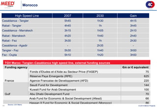 Morocco 
11 
Source: LGV Maroc 
© 2014 MEED Projects 
High Speed Line 
2007 
2030 
Gain 
Casablanca - Tangier 
5h45 
1h30 
4h15 
Rabat - Tangier 
4h45 
1h 
3h45 
Casablanca - Marrakech 
3h15 
1h05 
2h10 
Rabat - Marrakech 
4h20 
1h40 
2h40 
Rabat - Fez 
3h30 
1h 
2h30 
Casablanca - Agadir 
- 
2h35 
- 
Tangier - Fez 
5h30 
1h40 
3h50 
Fez - Oujda 
5h10 
1h20 
3h50 
TGV Maroc: Tangier–Casablanca high speed line, external funding sources Funding agency €m or € equivalent France Fonds d’Etudes et d’Aide au Secteur Prive (FASEP) 75 Réserve Pays Emergents (RPE) 625 Agence Francaise de Developpement (AFD) 220 Gulf Saudi Fund for Development 144 Kuwait Fund for Arab Development 100 Abu Dhabi Development Fund 70 Arab Fund for Economic & Social Development (Afesd) 66 Hassan II Fund for Economic & Social Development (Morocco) 86 Source: LGV Maroc  