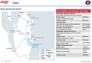 Qatar 
12 
Source: QRail 
Qatar planned rail network 
© 2014 MEED Projects 
The mainline rail network: key facts 
Passenger railway services 1 
High-speed services to and from Bahrain 
Design speed 
350km/h 
Number of stations in Qatar 
4 
Traction power 
25kV AC 
Journey times 
Hamad International Airport -Manama 
55 minutes 
West Bay Central-Manama 
63 minutes 
Education City-Manama 
50 minutes 
Tunnel sections in Doha 
25km 
Passenger railway services 2 
High-speed services to and from Saudi Arabia 
Design speed 
250km/h 
Number of stations in Qatar 
1 
Traction power 
25kV AC 
Journey times: Hamad International Airport -Doha West 
55 minutes 
Freight railway services 
Design speed 
120km/h 
Slab track axle load 
25 tonnes 
Maximum train length 
1,000 metres 
Traction power 
25kV AC  