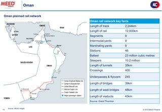 Oman 
15 
Oman planned rail network 
Source: MEED Insight 
© 2014 MEED Projects 
Oman rail network key facts 
Length of track 
2,244km 
Length of rail 
12,000km 
Segments 
9 
Intermodal yards 
9 
Marshaling yards 
8 
Stations 
46 
Ballast 
23 million cubic metres 
Sleepers 
10.2 million 
Length of tunnels 
35km 
Crossings 
400 
Underpasses & flyovers 
245 
Length of bridges 
39km 
Length of wadi bridges 
48km 
Length of viaducts 
45km 
Source: Grant Thornton 
 