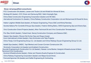 Oman rail prequalified consortiums 
Oman 
16 
Source: MEED Projects 
© 2014 MEED Projects 
FCC Construction SA (leader), Larsen and Toubro Ltd and Khalid bin Ahmed & Sons; 
Strabag AG (leader), CCC Oman and Samsung E&C; Salini Impregilo Spa; 
China State Construction Engineering Corporation (leader) and SK E&C; 
nternational Contractors Co (leader), China Railway Construction Corporation Ltd and Mohammed Al Kharafi & Sons; 
Habtor Leighton Middle East (leader), Al Hassan Engineering, Posco E&C and Khimji Ramdas; 
Societa Italiana Per Condotte D'Acqua Spa (leader), Federici Stirling Batco, SWS Engineering Spa and Itinera Spa; 
Vinci Construction Grand Projects (leader), Aktor Technical SA and Vinci Construction Terrassement; 
Porr Bau GmbH (leader), Yuksel Insat, Sarooj Construction Company and Daewoo E&C; 
Saipem Spa (leader), Rizzani De Eccher Spa and Dogus Insaat; 
Ircon International Limited (leader), Hani Archirodon and Tata Projects; 
China Tiesiju Civil Engineering Group Co. Ltd (leader) and China Railway Eryuan Engineering Group Co Ltd; 
Astaldi Spa (leader), ONEIC, Yapi Merkezi and Corsan-Corviam Construccion SA; 
Sinohydro Corporation Ltd (leader) and Arabtech Construction; 
Hyundai Engineering & Construction Co Ltd (leader), Hassan Juma Backer, Assignia Infraestructuras & Maire Tecnimont Civil Construction; 
Acciona Infraestructuras (leader), Ozkar and Teixeira Duarte Engineer & Constructed; 
China Railway Engineering Corporation (leader) and Mapa-Gunal Oman; 
Ferrovial Agroman SA (leader) and Galfar Engineering & Contracting.  