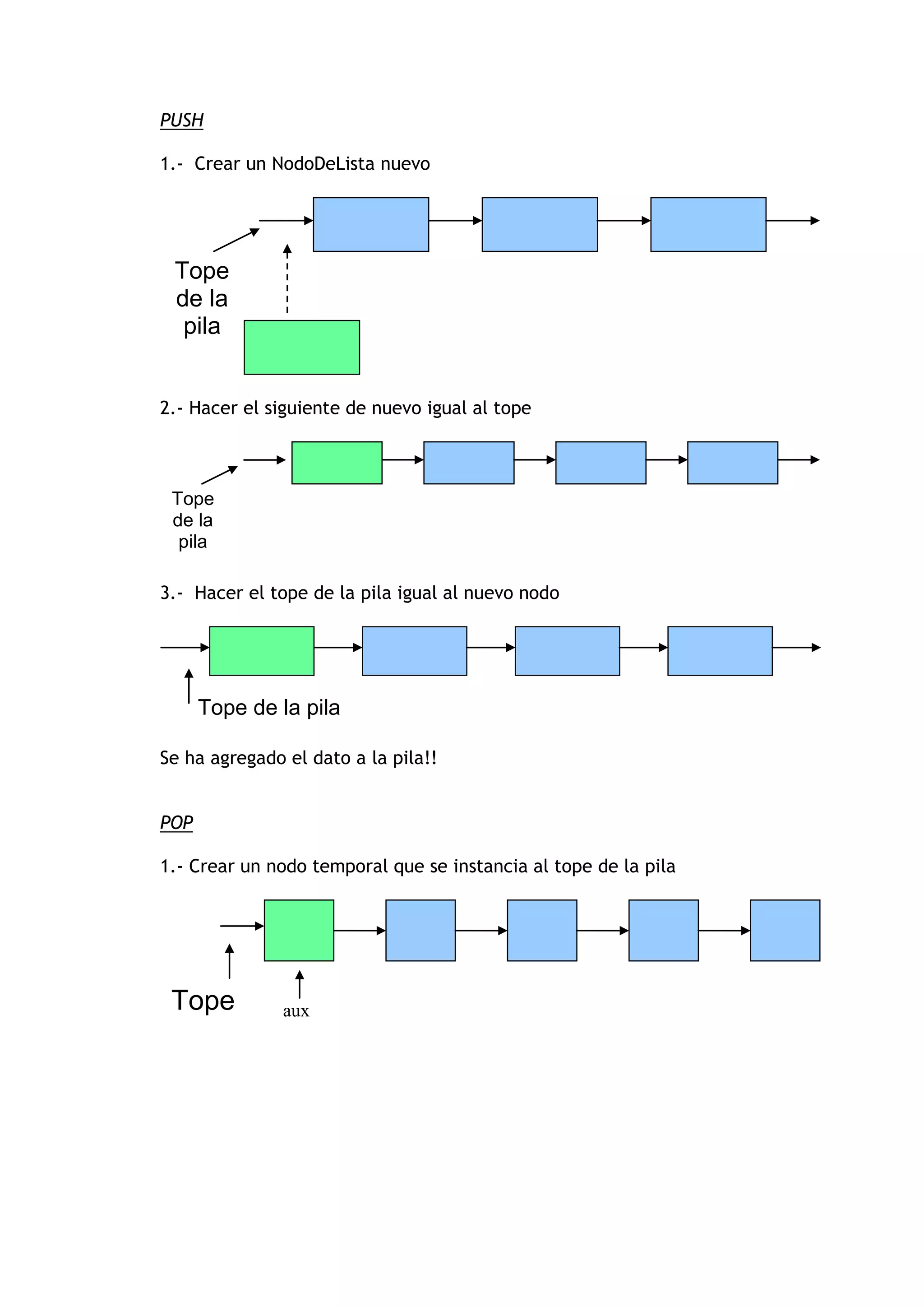 PUSH 
1.- Crear un NodoDeLista nuevo 
2.- Hacer el siguiente de nuevo igual al tope 
3.- Hacer el tope de la pila igual al nuevo nodo 
Se ha agregado el dato a la pila!! 
POP 
1.- Crear un nodo temporal que se instancia al tope de la pila 
Tope de la pila 
Tope de la pila 
Tope de la pila 
Tope 
aux  