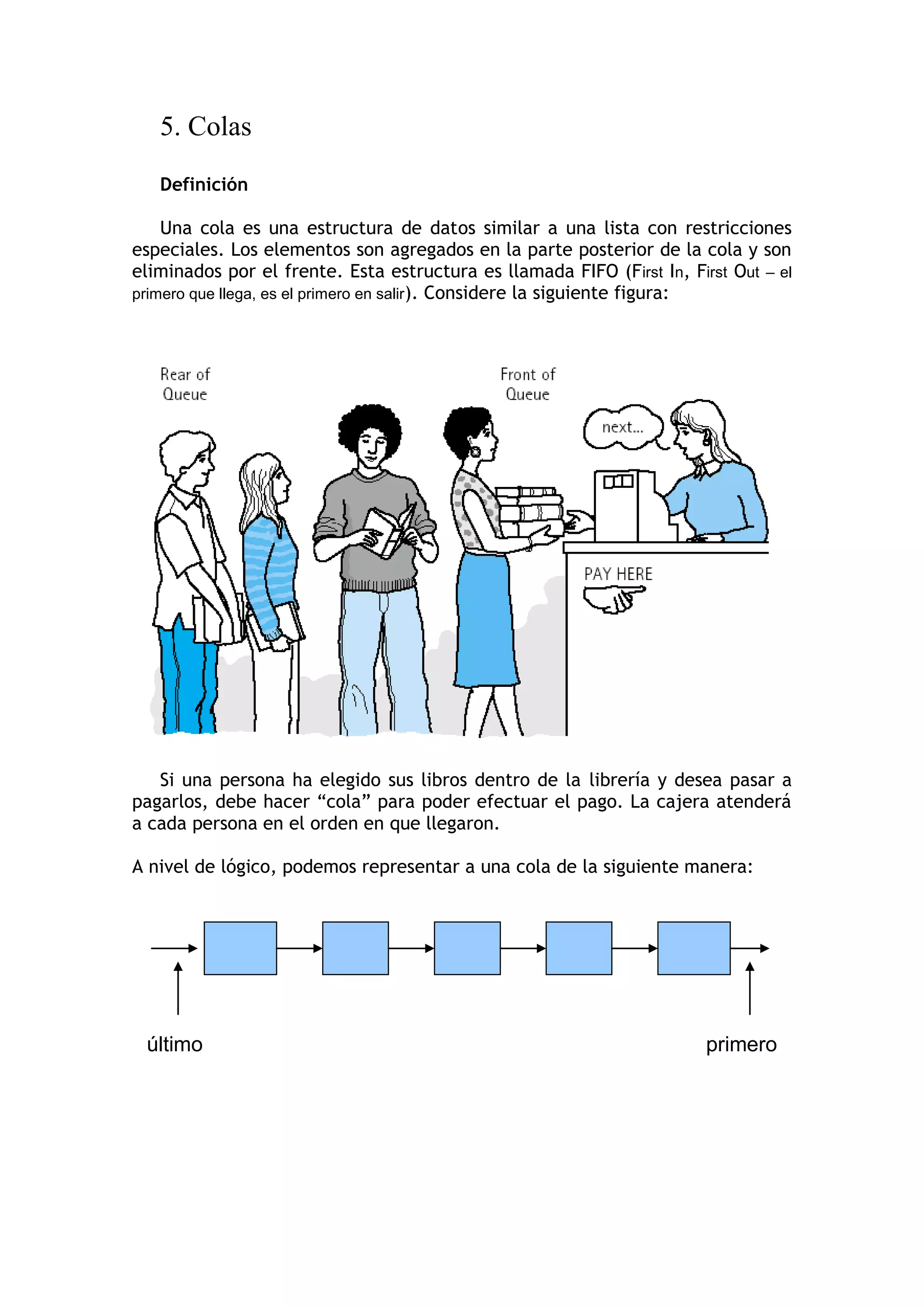 5. Colas 
Definición 
Una cola es una estructura de datos similar a una lista con restricciones especiales. Los elementos son agregados en la parte posterior de la cola y son eliminados por el frente. Esta estructura es llamada FIFO (First In, First Out – el primero que llega, es el primero en salir). Considere la siguiente figura: 
Si una persona ha elegido sus libros dentro de la librería y desea pasar a pagarlos, debe hacer “cola” para poder efectuar el pago. La cajera atenderá a cada persona en el orden en que llegaron. 
A nivel de lógico, podemos representar a una cola de la siguiente manera: 
último 
primero  