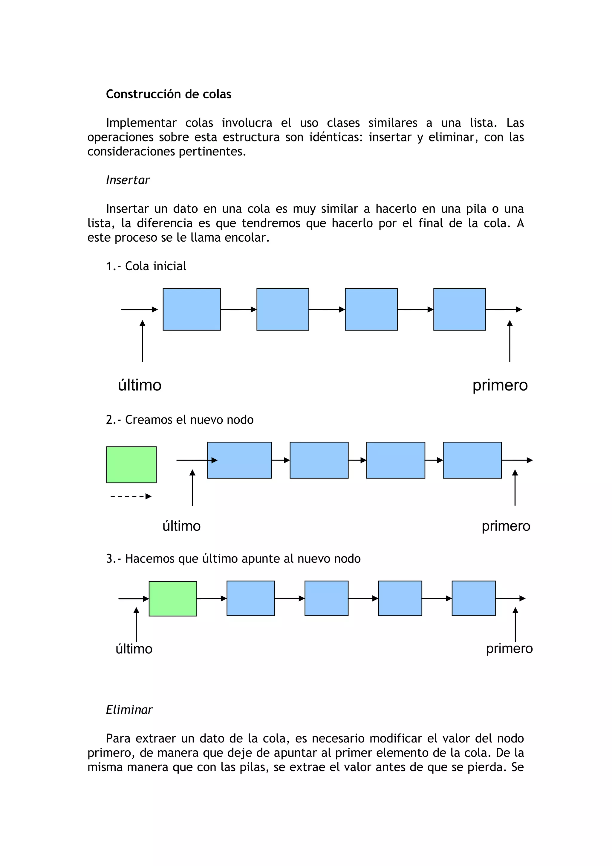 Construcción de colas 
Implementar colas involucra el uso clases similares a una lista. Las operaciones sobre esta estructura son idénticas: insertar y eliminar, con las consideraciones pertinentes. 
Insertar 
Insertar un dato en una cola es muy similar a hacerlo en una pila o una lista, la diferencia es que tendremos que hacerlo por el final de la cola. A este proceso se le llama encolar. 
1.- Cola inicial 
2.- Creamos el nuevo nodo 
3.- Hacemos que último apunte al nuevo nodo 
Eliminar 
Para extraer un dato de la cola, es necesario modificar el valor del nodo primero, de manera que deje de apuntar al primer elemento de la cola. De la misma manera que con las pilas, se extrae el valor antes de que se pierda. Se 
último 
primero 
último 
primero 
último 
primero  