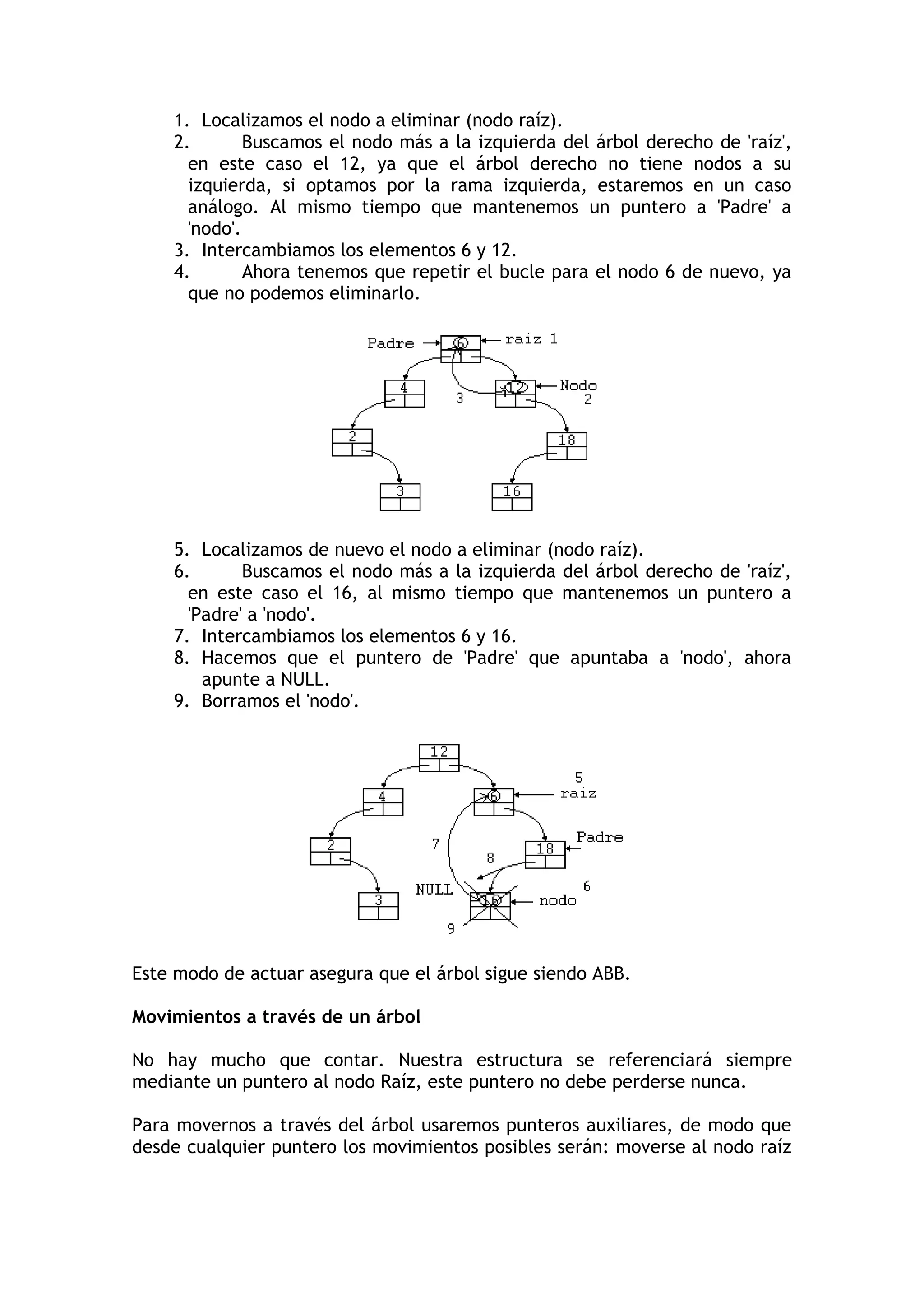 1. Localizamos el nodo a eliminar (nodo raíz). 2. Buscamos el nodo más a la izquierda del árbol derecho de 'raíz', en este caso el 12, ya que el árbol derecho no tiene nodos a su izquierda, si optamos por la rama izquierda, estaremos en un caso análogo. Al mismo tiempo que mantenemos un puntero a 'Padre' a 'nodo'. 3. Intercambiamos los elementos 6 y 12. 4. Ahora tenemos que repetir el bucle para el nodo 6 de nuevo, ya que no podemos eliminarlo. 
5. Localizamos de nuevo el nodo a eliminar (nodo raíz). 6. Buscamos el nodo más a la izquierda del árbol derecho de 'raíz', en este caso el 16, al mismo tiempo que mantenemos un puntero a 'Padre' a 'nodo'. 7. Intercambiamos los elementos 6 y 16. 8. Hacemos que el puntero de 'Padre' que apuntaba a 'nodo', ahora apunte a NULL. 9. Borramos el 'nodo'. 
Este modo de actuar asegura que el árbol sigue siendo ABB. 
Movimientos a través de un árbol 
No hay mucho que contar. Nuestra estructura se referenciará siempre mediante un puntero al nodo Raíz, este puntero no debe perderse nunca. 
Para movernos a través del árbol usaremos punteros auxiliares, de modo que desde cualquier puntero los movimientos posibles serán: moverse al nodo raíz  
