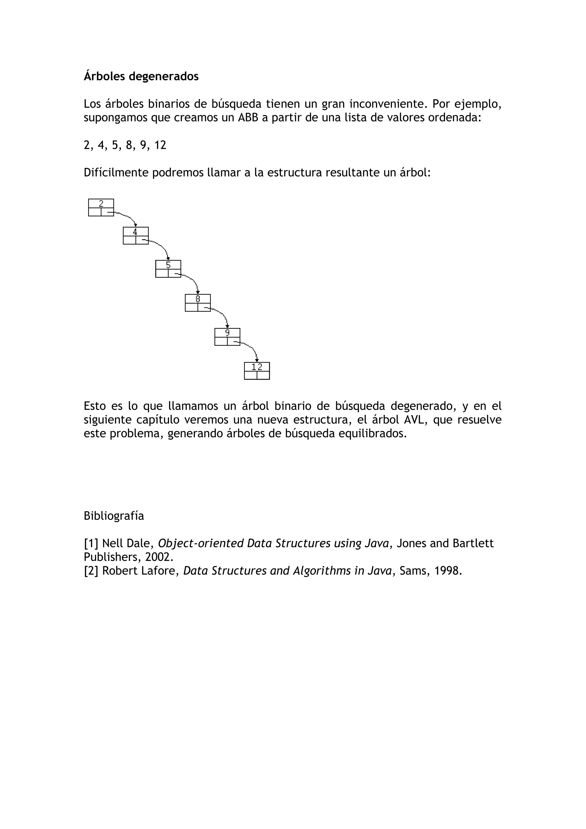 Árboles degenerados 
Los árboles binarios de búsqueda tienen un gran inconveniente. Por ejemplo, supongamos que creamos un ABB a partir de una lista de valores ordenada: 
2, 4, 5, 8, 9, 12 
Difícilmente podremos llamar a la estructura resultante un árbol: 
Esto es lo que llamamos un árbol binario de búsqueda degenerado, y en el siguiente capítulo veremos una nueva estructura, el árbol AVL, que resuelve este problema, generando árboles de búsqueda equilibrados. 
Bibliografía 
[1] Nell Dale, Object-oriented Data Structures using Java, Jones and Bartlett Publishers, 2002. 
[2] Robert Lafore, Data Structures and Algorithms in Java, Sams, 1998. 

