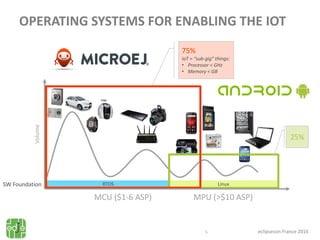 eclipsecon France 2016
OPERATING SYSTEMS FOR ENABLING THE IOT
RTOS Linux
Volume
75%
IoT = “sub-gig” things:
• Processor < ...