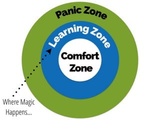 Where Magic
Happens…
 