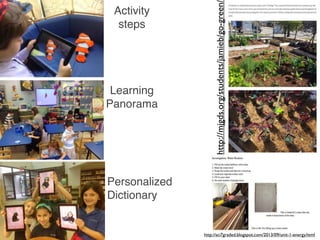 Personalized
Dictionary
Activity
steps
Learning
Panorama
http://mjgds.org/students/jamieb/go-green/
http://sci7graded.blogspot.com/2013/09/unit-1-energy.html
 