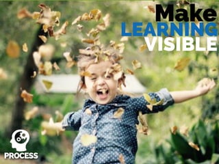 Make
LEARNING
VISIBLE
PROCESS
 