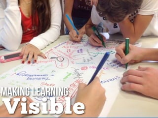 Visible
Making Learning
 