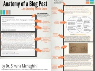 by Dr. Silvana Meneghinihttps://gradedtl.wordpress.com/2014/10/21/anatomy-of-a-blog-post-learn-how-to-learn/
 