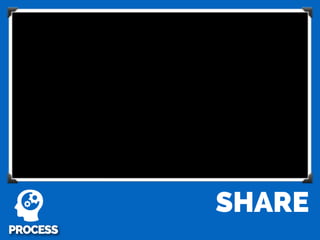 PROCESS
SHARE
 