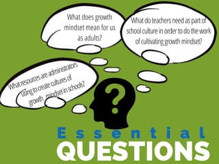 QUESTIONS
E s s e n t i a l
What does growth
mindset mean for us
as adults?
Whatdoteachersneedaspartof
schoolcultureinordertodothework
ofcultivatinggrowthmindset?
Whatresourcesareadministrators
usingtocreateculturesof
growth mindsetinschools?
 