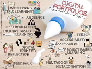 LITERACY
HEUTAGOGY
METACOGNITION
DIFFERENTIATION
INQUIRY BASED
REFLECTION
ASSESSMENT
ACCESSIBILITY
PROJECT BASED
WHO OWNS
THE LEARNING?
DIGITAL
IDENTITY
LEARNING
LEARNING
DIGITALPORTFOLIOS
the glue that holds it all together
SilviaRosenthalTolisano-www.globallyconnectedlearning.com-@langwitches
FEEDBACK
AUDIENCE
 