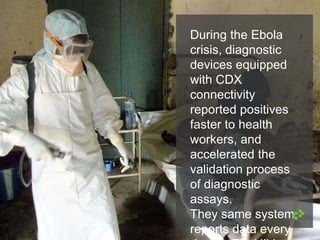 During the Ebola
crisis, diagnostic
devices equipped
with CDX
connectivity
reported positives
faster to health
workers, and
accelerated the
validation process
of diagnostic
assays.
They same system
reports data every
 
