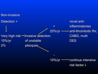Non-invasiveNon-invasive
Detection +Detection + novel anti-novel anti-
++ inflammatoriesinflammatories
25%/yr25%/yr anti-thrombotic Rx;anti-thrombotic Rx;
Very high risk Invasive detectionVery high risk Invasive detection CABG, multiCABG, multi
15%/yr15%/yr of unstableof unstable DESDES
2%2% placquesplacques
--
10%/yr10%/yr continue intensivecontinue intensive
risk factorrisk factor ↓
 