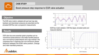 Engine Dynamics Library - Overview | PPTX