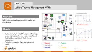 Engine Dynamics Library - Overview | PPTX