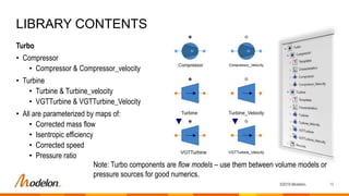 Engine Dynamics Library - Overview | PPTX