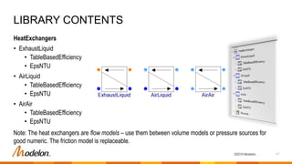 Engine Dynamics Library - Overview | PPTX