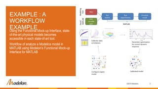 Engine Dynamics Library - Overview | PPTX