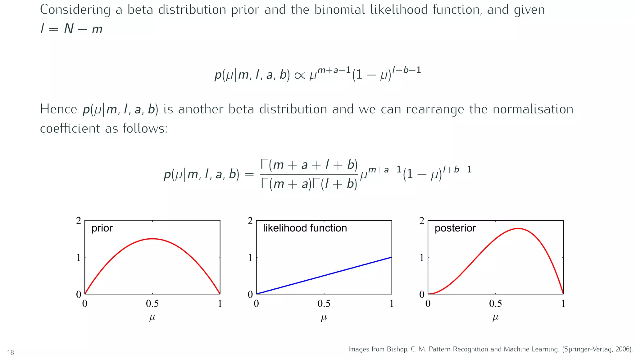 Considering a beta distribution prior and the binomial likelihood function, and given
l = N − m
p(µ|m, l, a, b) ∝ µm+a−1
(1 − µ)l+b−1
Hence p(µ|m, l, a, b) is another beta distribution and we can rearrange the normalisation
coeﬃcient as follows:
p(µ|m, l, a, b) =
Γ(m + a + l + b)
Γ(m + a)Γ(l + b)
µm+a−1
(1 − µ)l+b−1
µ
prior
0 0.5 1
0
1
2
µ
likelihood function
0 0.5 1
0
1
2
µ
posterior
0 0.5 1
0
1
2
18
Images from Bishop, C. M. Pattern Recognition and Machine Learning. (Springer-Verlag, 2006).
 
