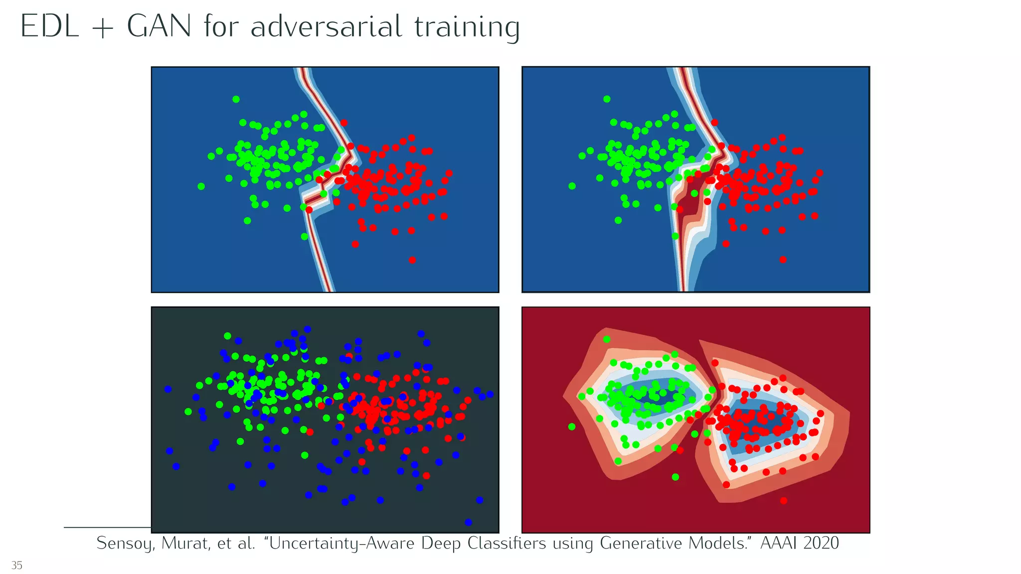 EDL + GAN for adversarial training
Sensoy, Murat, et al. “Uncertainty-Aware Deep Classiﬁers using Generative Models.” AAAI 2020
35
 