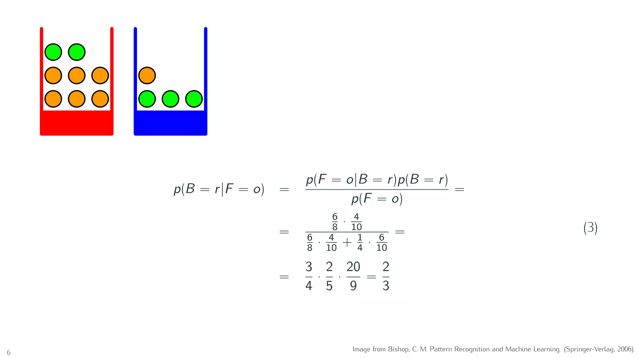 p(B = r|F = o) =
p(F = o|B = r)p(B = r)
p(F = o)
=
=
6
8 · 4
10
6
8 · 4
10 + 1
4 · 6
10
=
=
3
4
·
2
5
·
20
9
=
2
3
(3)
6
Image from Bishop, C. M. Pattern Recognition and Machine Learning. (Springer-Verlag, 2006).
 