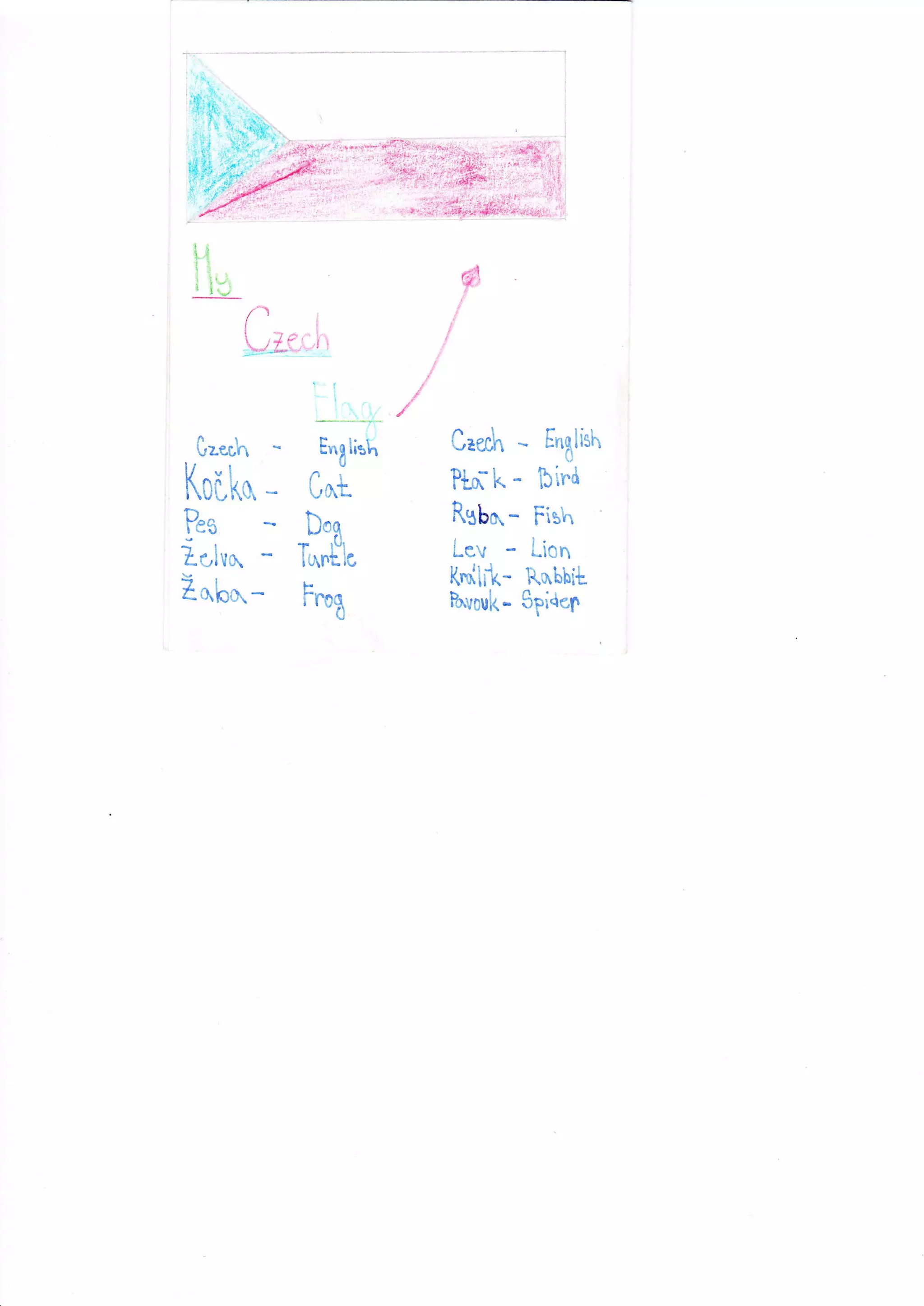 ü."sh                   En¿lish   C¿uh       Englisl'


Koüku          -     Co,L          ?ts, k- hird
                                   Rsbo. - Fish
Peg -                Dut
f-r,lvor
                   't.  tul
                    Ittntic        Lev l-ion
                                   K'di¡1.- Rqbbil
iqbo.      -        F*t            h'vou[<-$¡iae¡
 