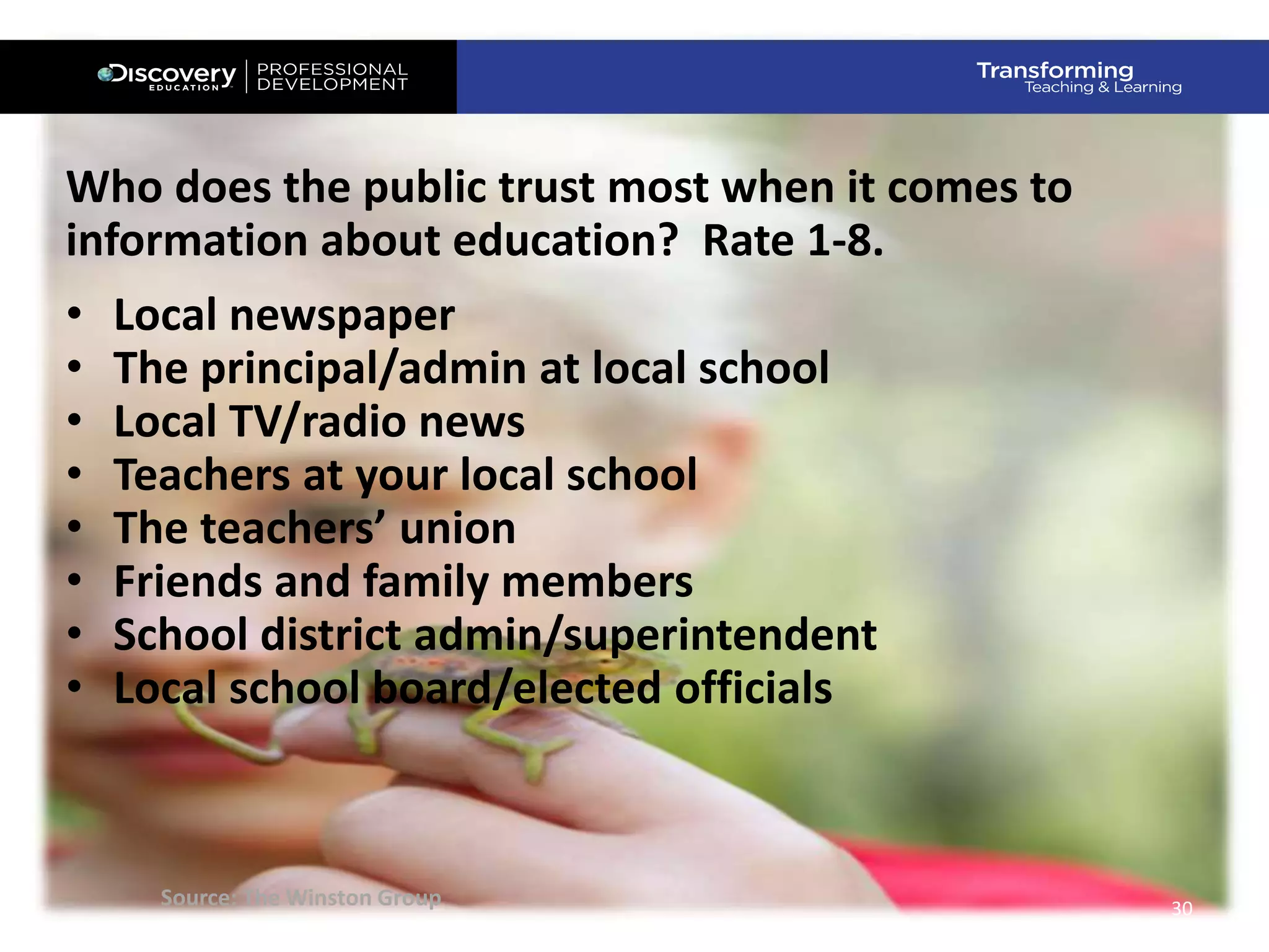 30
Who does the public trust most when it comes to
information about education? Rate 1-8.
• Local newspaper
• The principal/admin at local school
• Local TV/radio news
• Teachers at your local school
• The teachers’ union
• Friends and family members
• School district admin/superintendent
• Local school board/elected officials
Source: The Winston Group
 