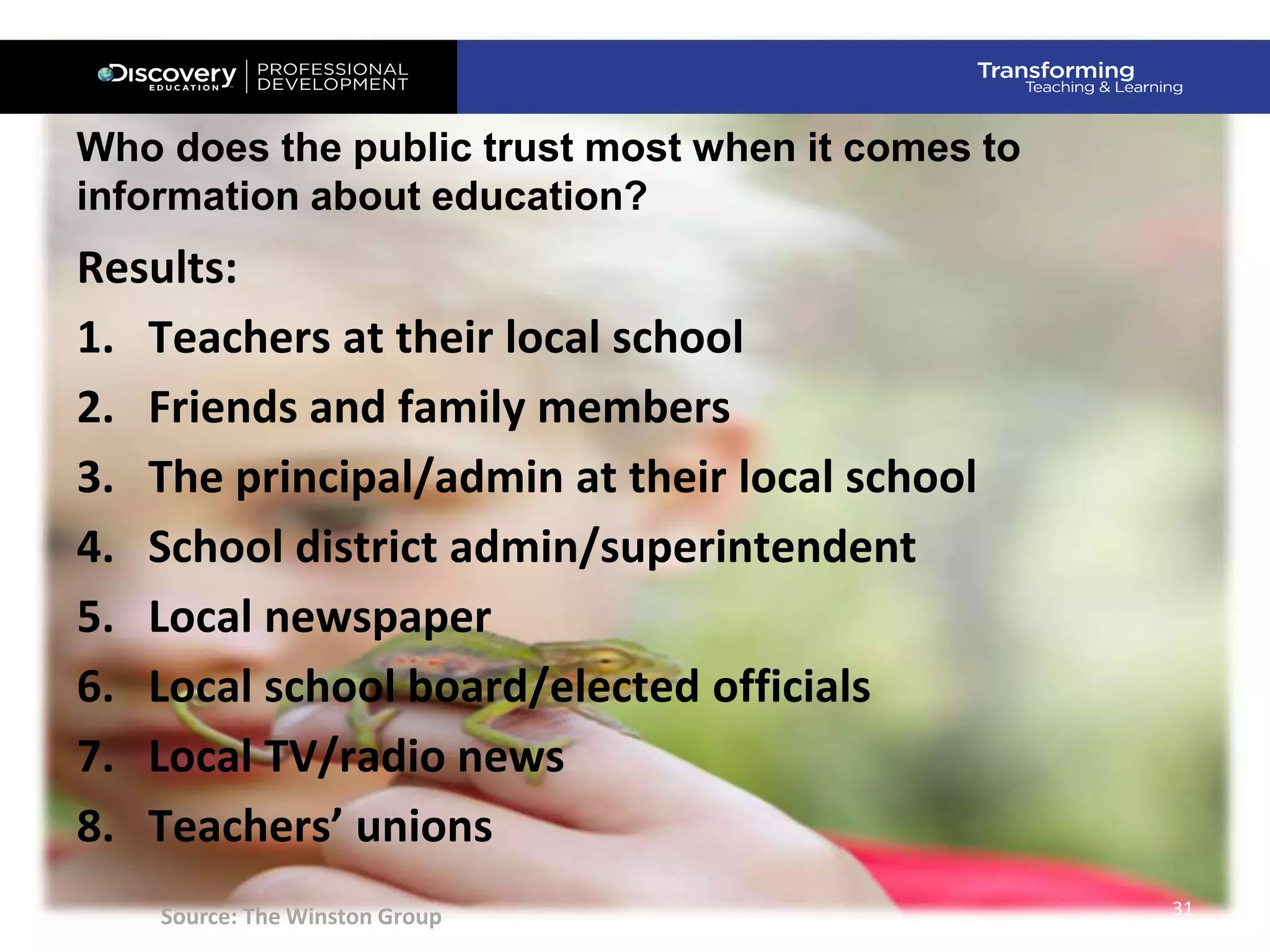31
Who does the public trust most when it comes to
information about education?
Results:
1. Teachers at their local school
2. Friends and family members
3. The principal/admin at their local school
4. School district admin/superintendent
5. Local newspaper
6. Local school board/elected officials
7. Local TV/radio news
8. Teachers’ unions
Source: The Winston Group
 