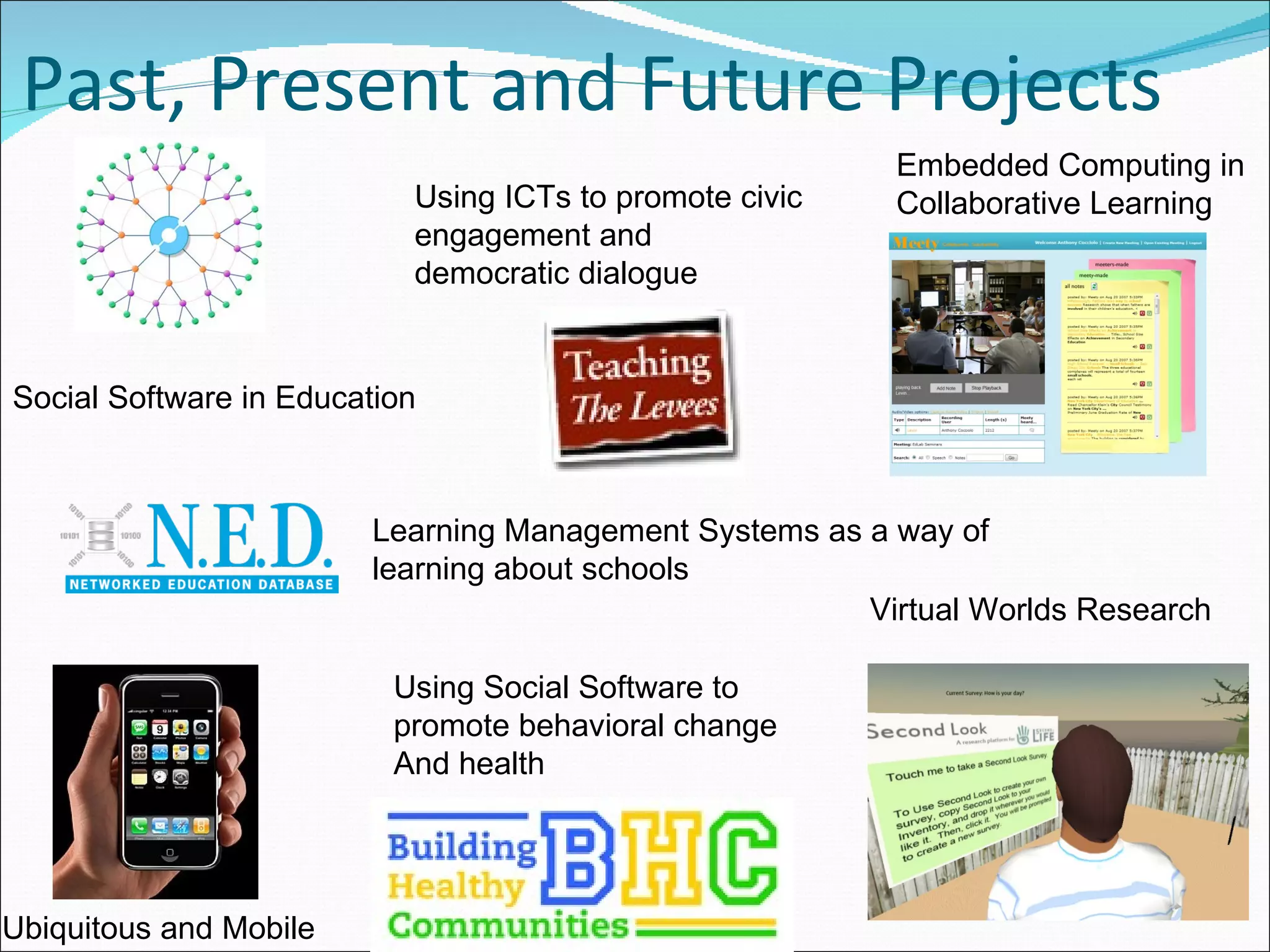 Past, Present and Future Projects Social Software in Education Virtual Worlds Research Embedded Computing in  Collaborative Learning Using ICTs to promote civic engagement and democratic dialogue Using Social Software to promote behavioral change And health Ubiquitous and Mobile Learning Management Systems as a way of learning about schools 