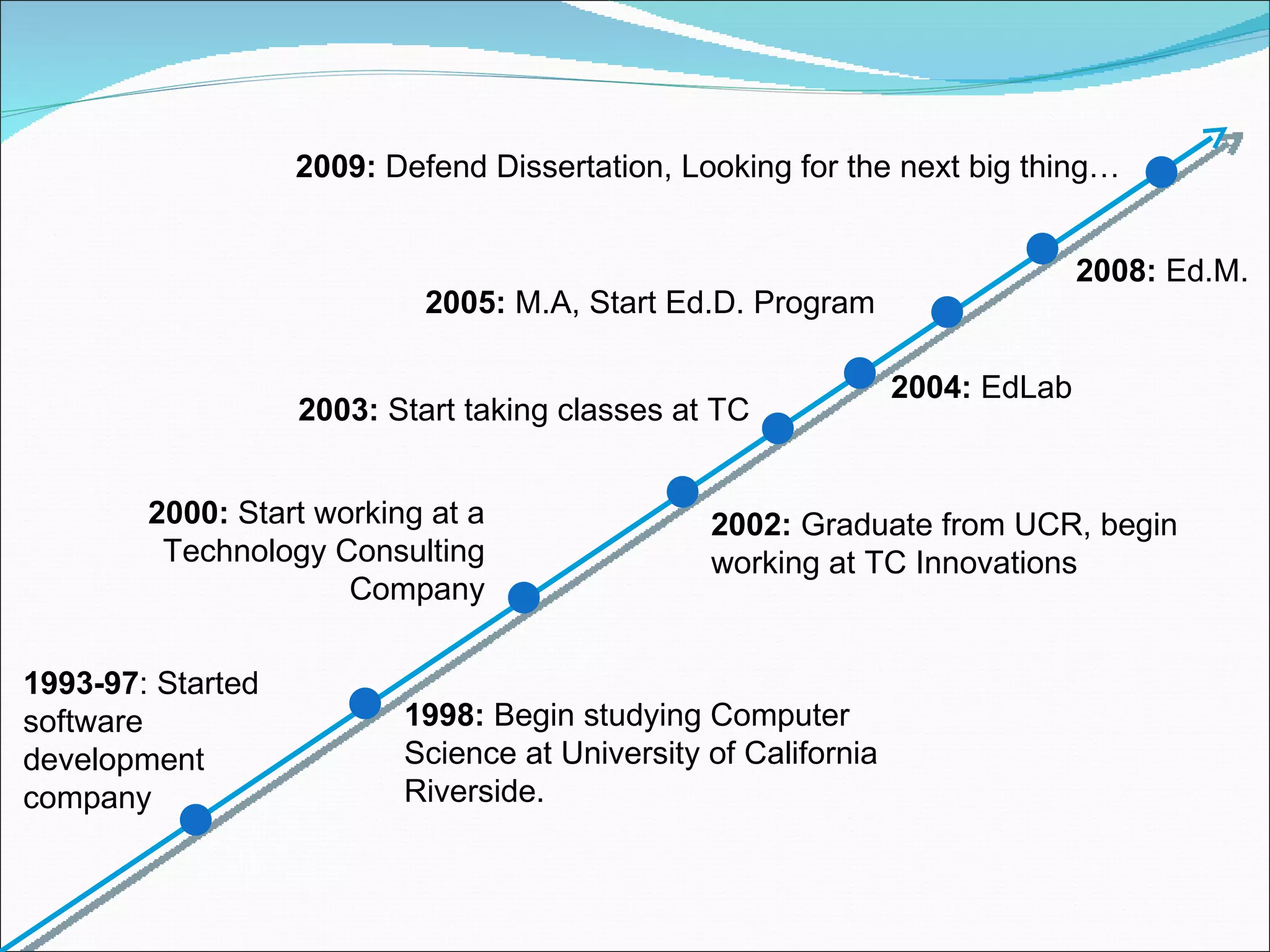 1993-97 : Started  software  development  company 1998:  Begin studying Computer Science at University of California Riverside. 2000:  Start working at a Technology Consulting Company 2002:  Graduate from UCR, begin working at TC Innovations 2009:  Defend Dissertation, Looking for the next big thing… 2003:  Start taking classes at TC 2005:  M.A, Start Ed.D. Program 2004:  EdLab 2008:  Ed.M.  