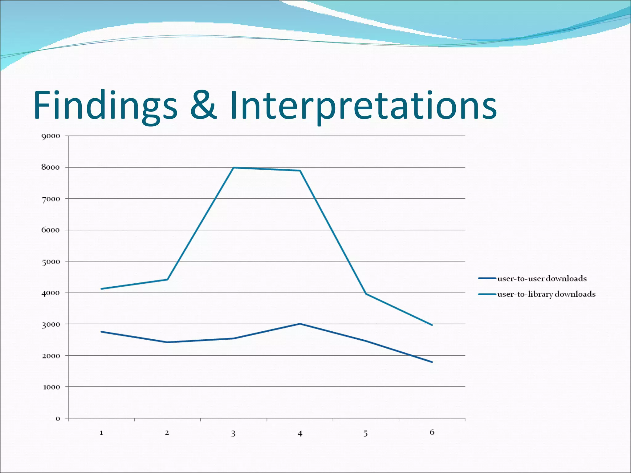 Findings & Interpretations 